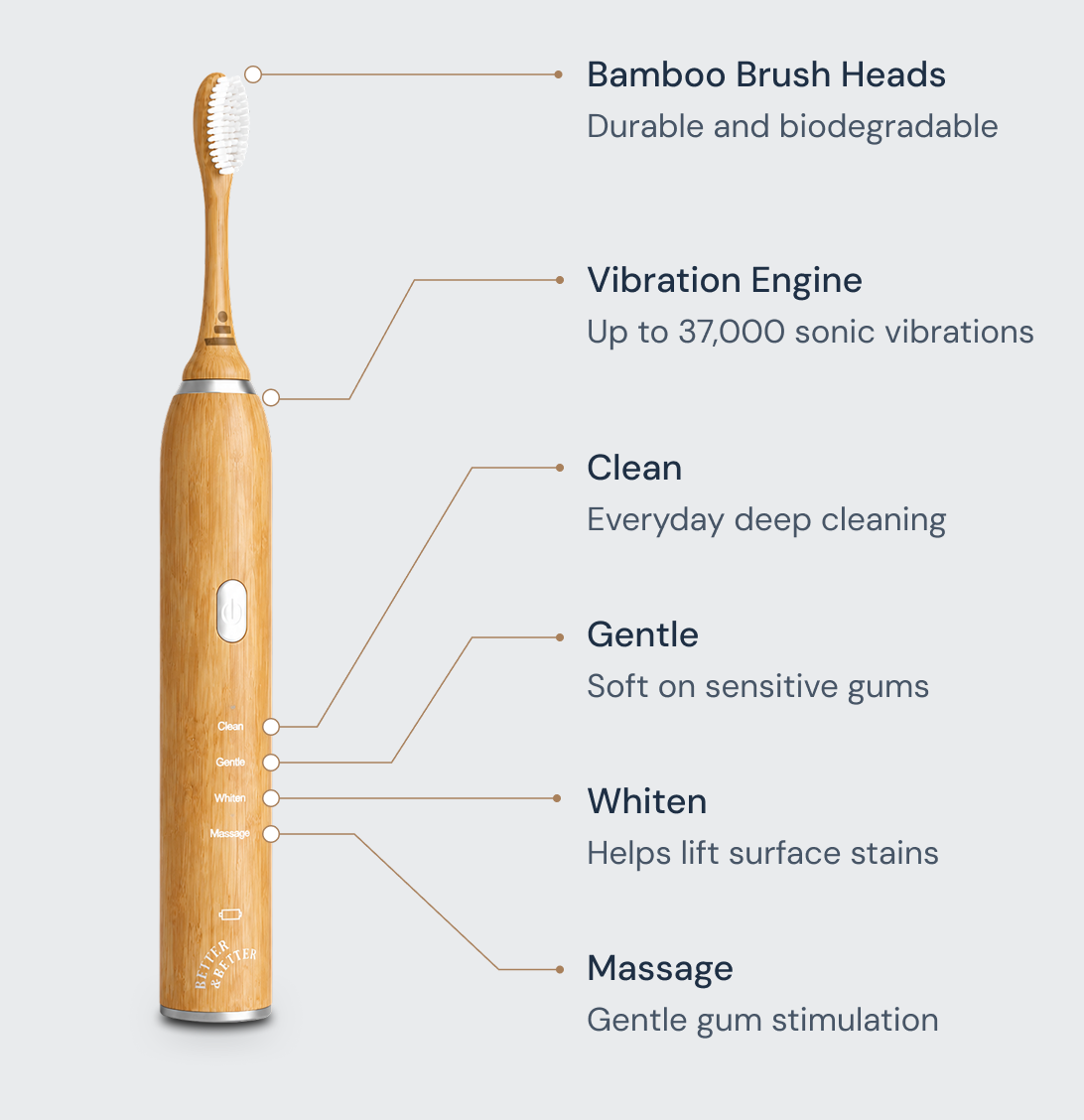 Bamboo Sonic Toothbrush (2.0) | BETTER & BETTER