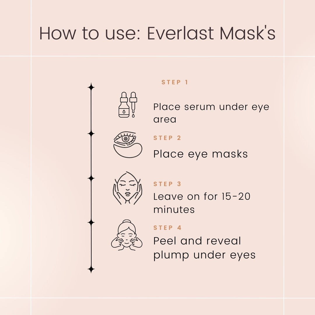 Après Beauty | Everlast Eye Mask