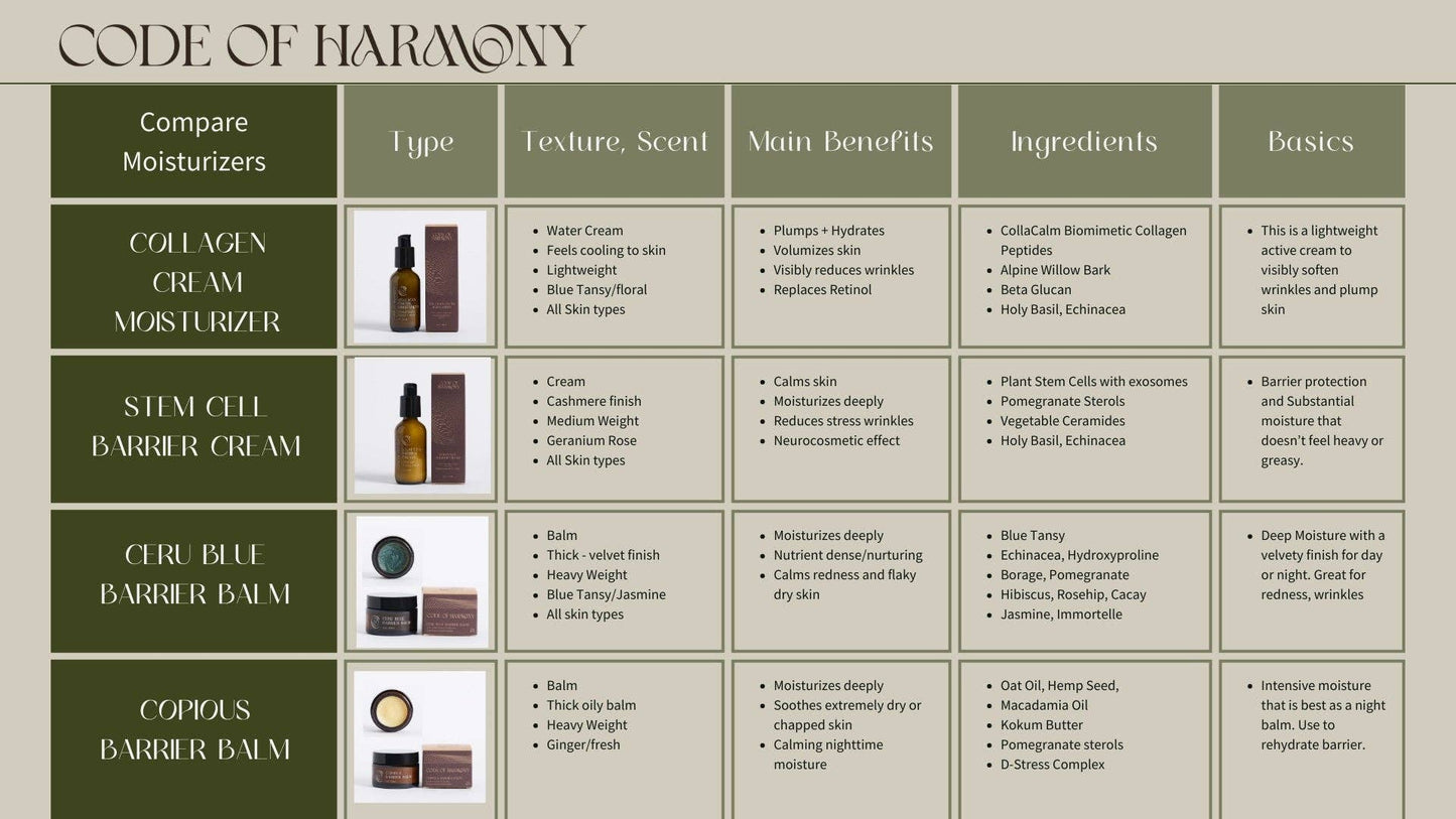 Copious Barrier Balm | CODE OF HARMONY