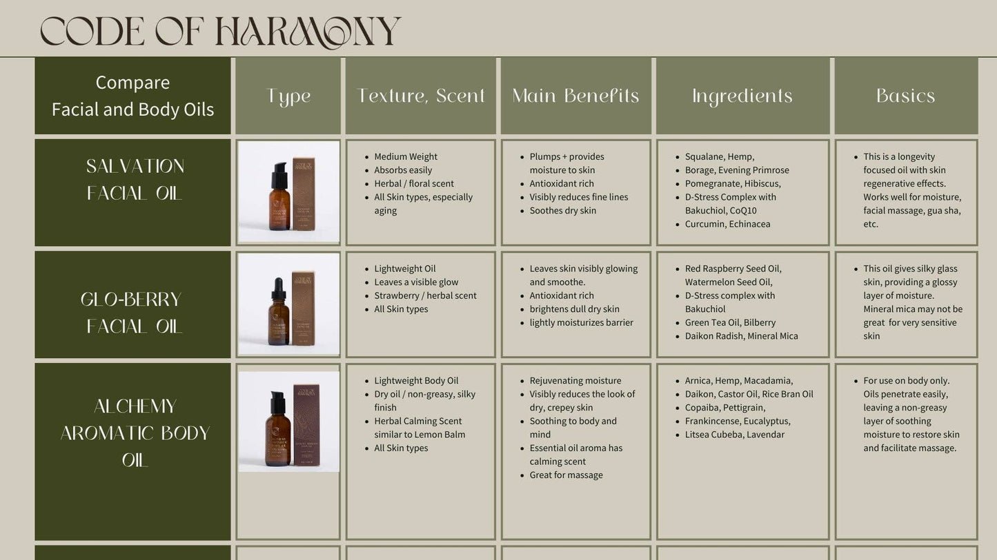 Glo-Berry Facial Oil | CODE OF HARMONY