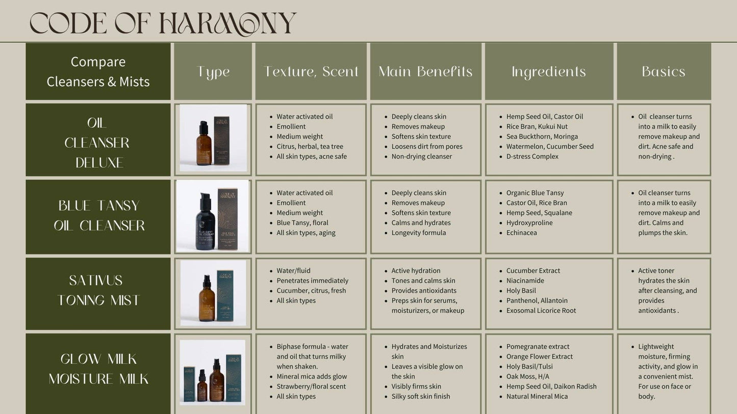 Sativus Toning Mist | CODE OF HARMONY